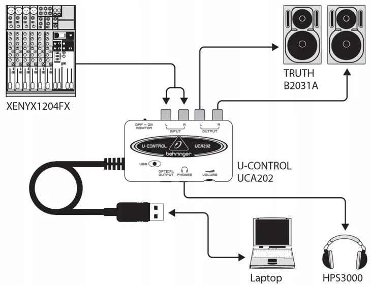 behringer-u-control-uca202-usb-audio-interfejs-stan-nowy-model-uca202