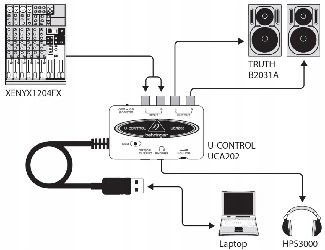 behringer-u-control-uca202-usb-audio-interfejs