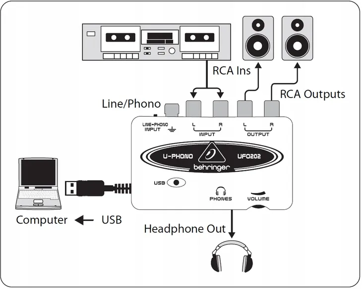 audio-interface-behringer-ufo-202-srebrny-marka-behringer-model-ufo-202