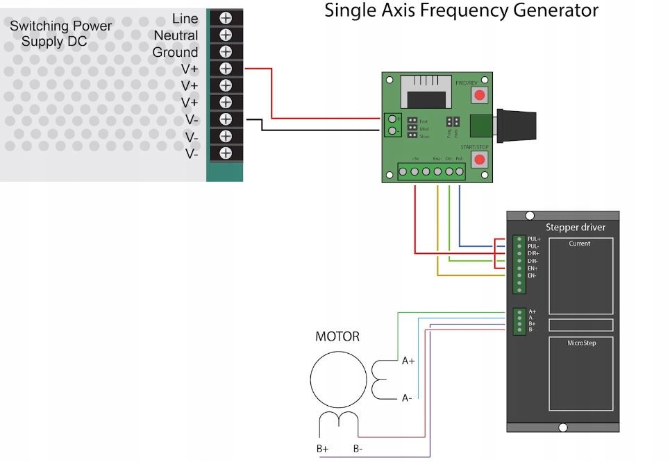 Frequenzregler Für Schrittmotor - PWM Impulssignalgenerator 15-160V