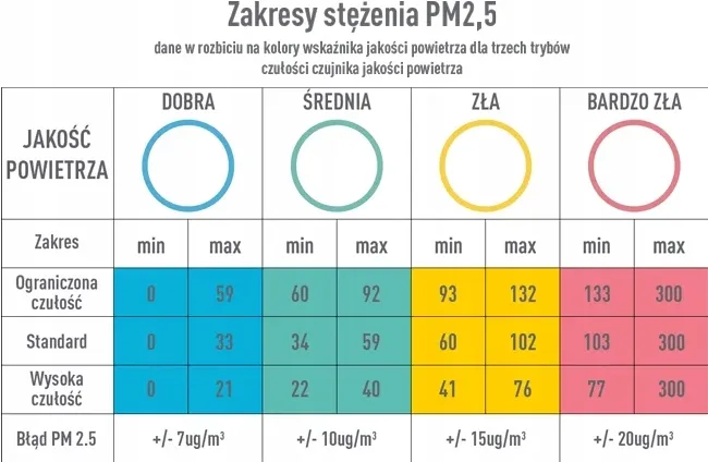 coway-storm-ap-1516d-poziom-halasu-21-db