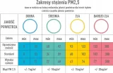 coway-storm-ap-1516d-poziom-halasu-21-db