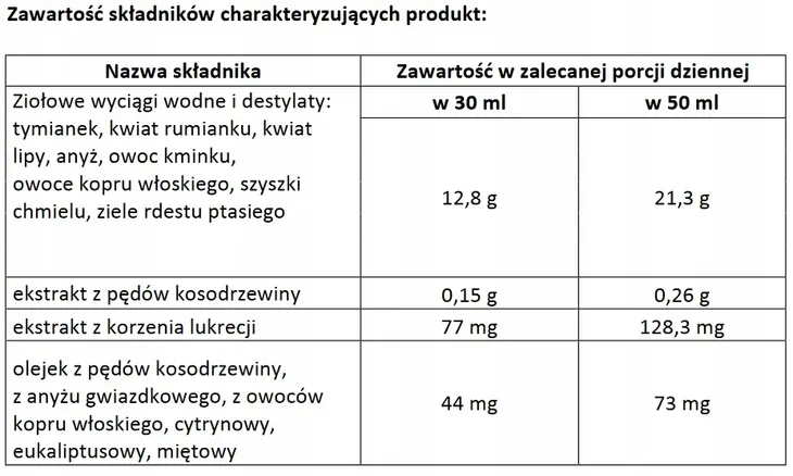 floradix-gardlo-syrop-100-ml-postac-plyn