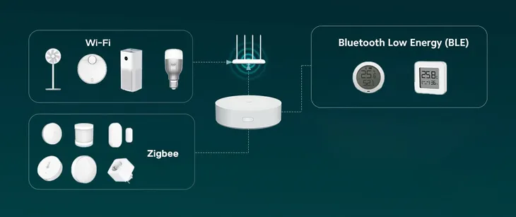 centrala-sterujaca-mi-smart-home-hub-zasilanie-sieciowe