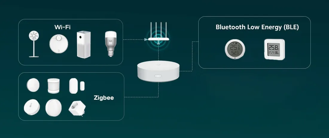 centrala-sterujaca-mi-smart-home-hub