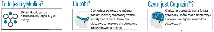 cdp-choline-citicoline-250-mg