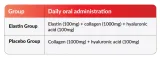 aliness-proskin-elastin-complex-hialuron-complex-2-x-60-caps