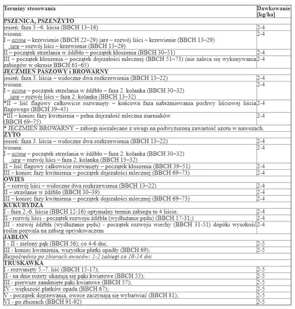 plonvit-opty-15kg-forma-krysztalki-mial