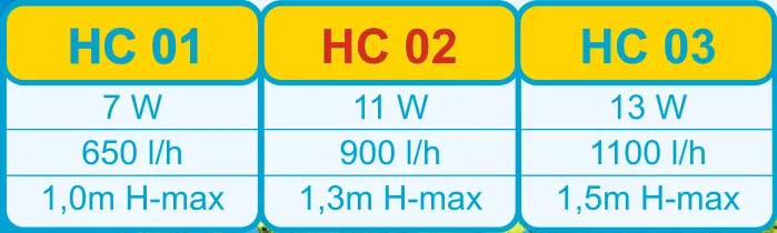 pompa-power-head-hc02-happet