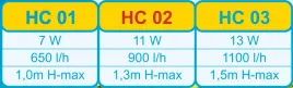 pompa-power-head-hc02-happet