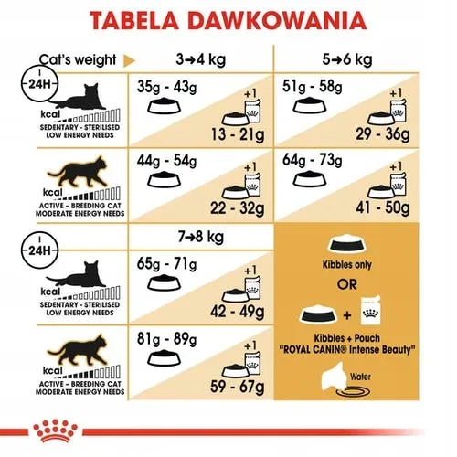royal-norwegian-forest-cat-400g