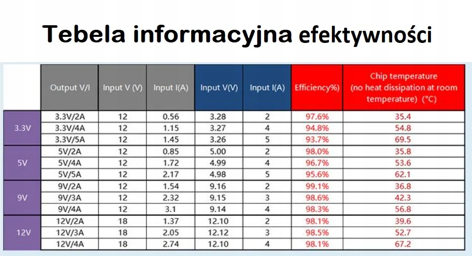 przetwornica-mini560-dc-dc-step-down-out-9v-3a