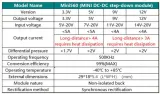 przetwornica-mini560-dc-dc-step-down-out-9v-3a-stan-nowy