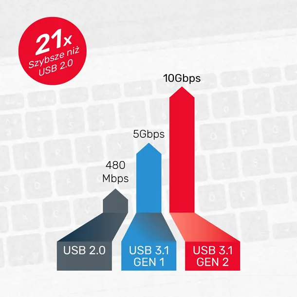 hub-usb-c-10gbps-2x-usb-a-2x-usb-c-unitek-liczba-portow-4-stan-nowy