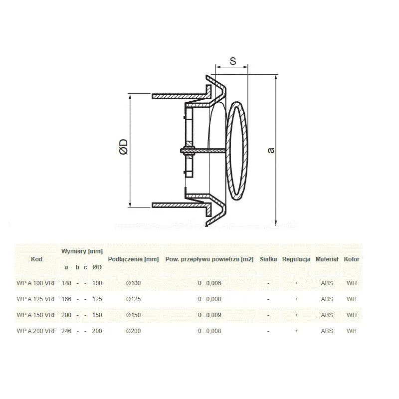 anemostat-wp-a-100-vrf