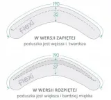 poduszka-do-karmienia-physio-flexi-eucalyptus-ceba-stan-nowy