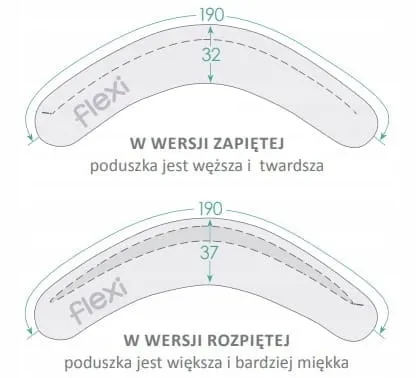 poduszka-do-karmienia-physio-flexi-eucalyptus-ceba