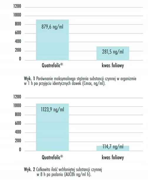prenacaps-multi-1-60kapsulek-formeds-waga-z-opakowaniem-0-185-kg-postac-kapsulki