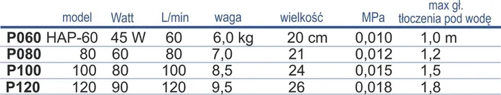 pompa-membranowa-hap-80-hailea-stan-nowy