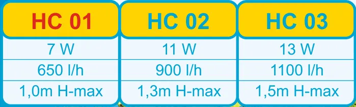 pompa-power-head-hc01-happet-informacje-dodatkowe-filtracja-wody