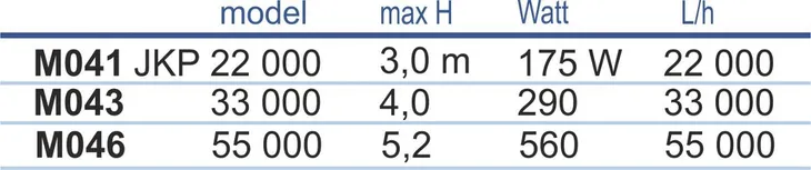 pompa-rurowa-jkp55000-informacje-dodatkowe-filtracja-wody