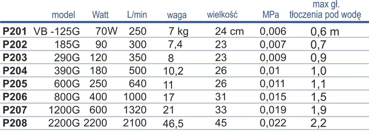 pompa-wirnikowa-happet-vb-600g-stan-nowy