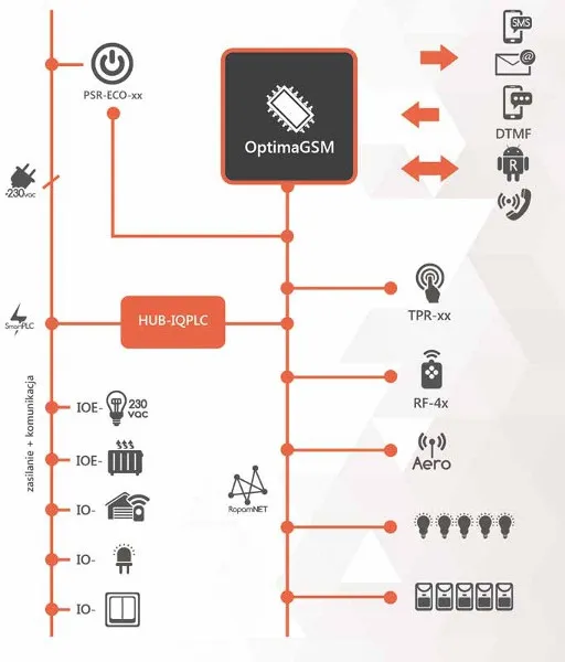 lacznik-systemu-ropam-ioe-iqplc-stan-nowy