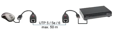 extender-usb-ex-50-stan-nowy