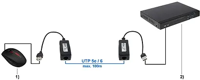 extender-usb-ex-200-stan-nowy