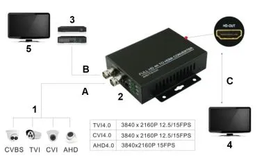 konwerter-hv-hdmi-hv-v2-stan-nowy