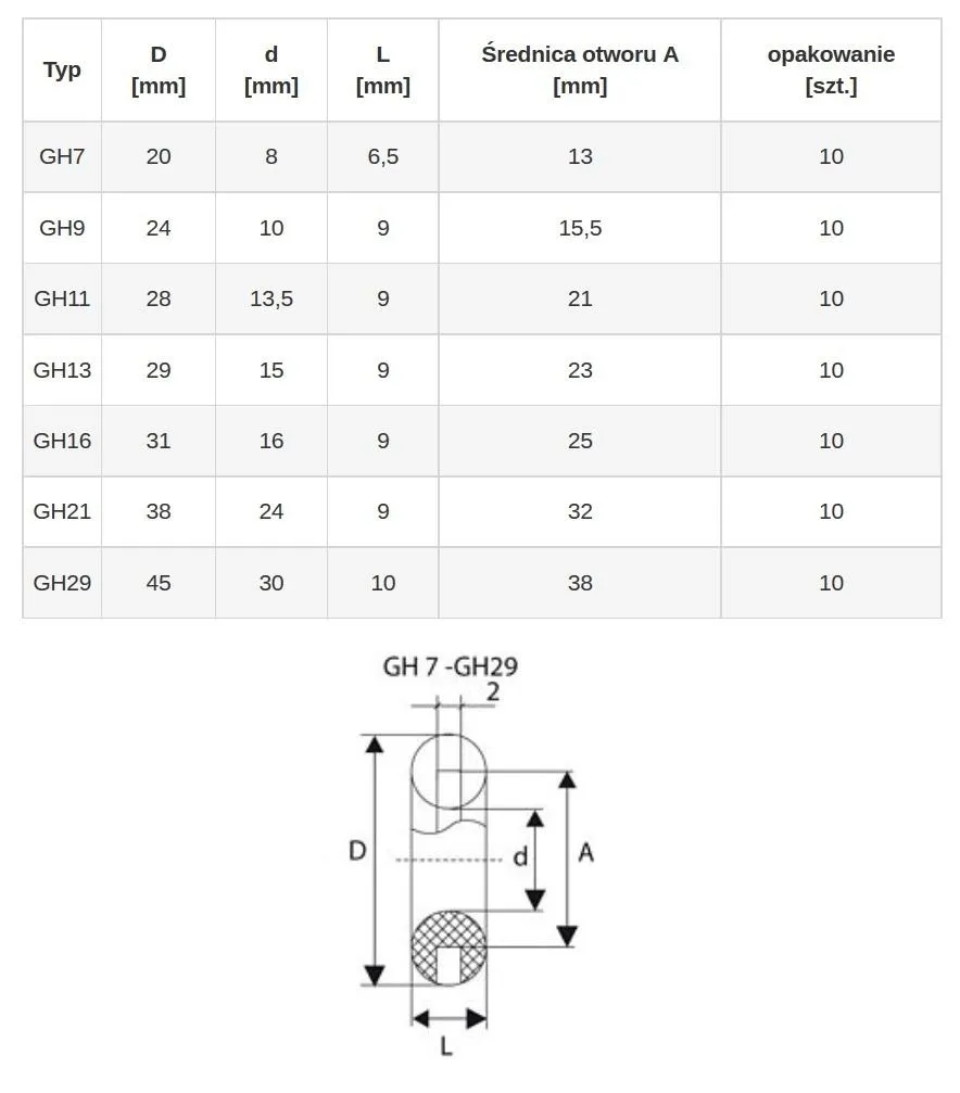 przepust-kablowy-gumowy-gh-29