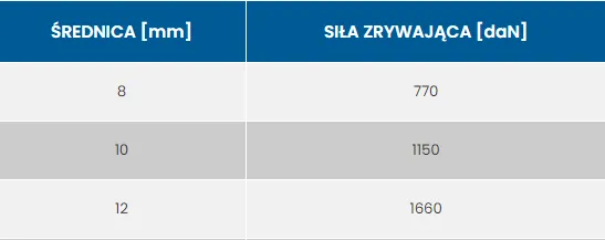lina-bosman-fi-8-niebieska-stan-nowy