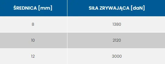lina-maestro-fi-8-biala-stan-nowy