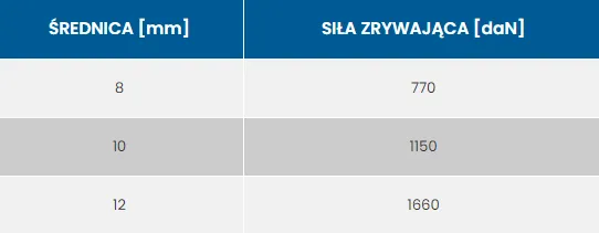 lina-mistral-fi-12-biala-stan-nowy