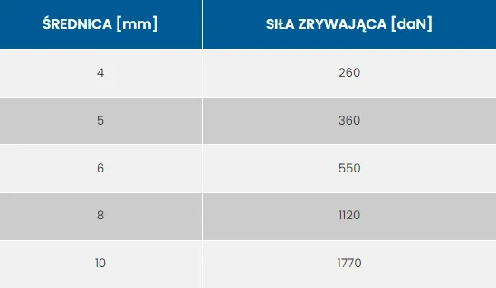 lina-pasat-fi-6-niebieska-stan-nowy