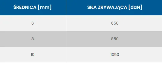lina-solano-fi-6-niebieska-stan-nowy