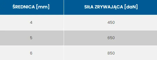lina-venus-fi-6-czerwona-stan-nowy