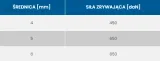 lina-venus-fi-6-czerwona-stan-nowy