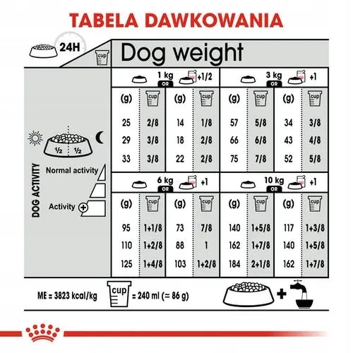 royal-ccn-mini-urinary-care-8kg-marka-royal-canin