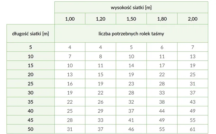 tasma-ogrodzeniowa-basic-line-biala-475x35mb-wysokosc-5-cm