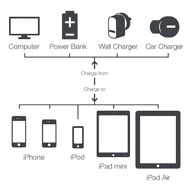 adapter-usb-c-do-iphone-lightning-gembird-stan-nowy