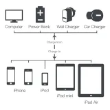 adapter-usb-c-do-iphone-lightning-gembird-stan-nowy