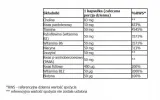 aliness-witamina-b-complex-b-50-vege-100-kaps-podstawowy-skladnik-witamina-b-complex