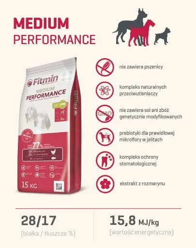 fitmin-medium-performance-15-kg-sucha-karma-dla-doroslych-psow-rasy-sredn-wiek-zwierzecia-psy-dorosle