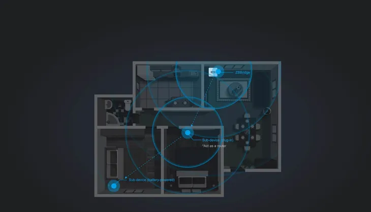 inteligentna-centralka-sonoff-zigbee-bridge-cechy-dodatkowe-lacznosc-radiowa-lacznosc-z-wifi