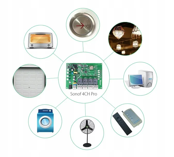 inteligentny-przelacznik-sonoff-4chr3-komunikacja-wifi