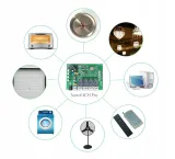 inteligentny-przelacznik-sonoff-4chr3-komunikacja-wifi