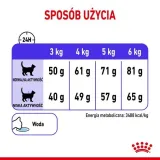 royal-canin-appetite-control-10-kg-sucha-karma-dla-doroslych-kotow-zmniej-wiek-zwierzecia-koty-dorosle
