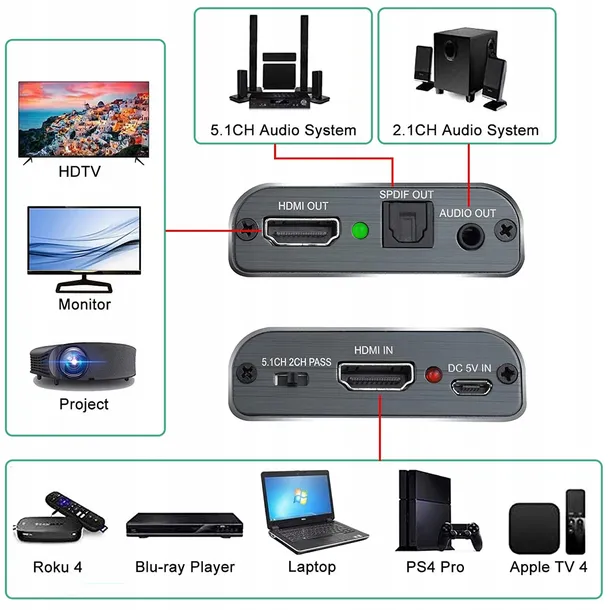 konwerter-hdmi-do-hdmi-audio-toslink-spdif-stan-nowy