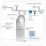 zmiekczacz-do-wody-primo-12l-ustm-kod-produktu-ws-12-1650-primo